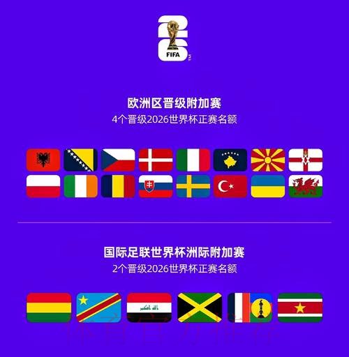 2026世界杯参赛球队一览 2026世界杯参赛球队一览