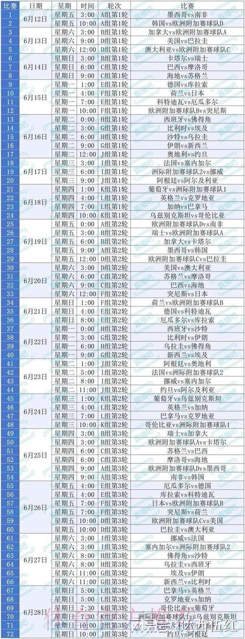 2026美加墨世界杯比分预测技巧