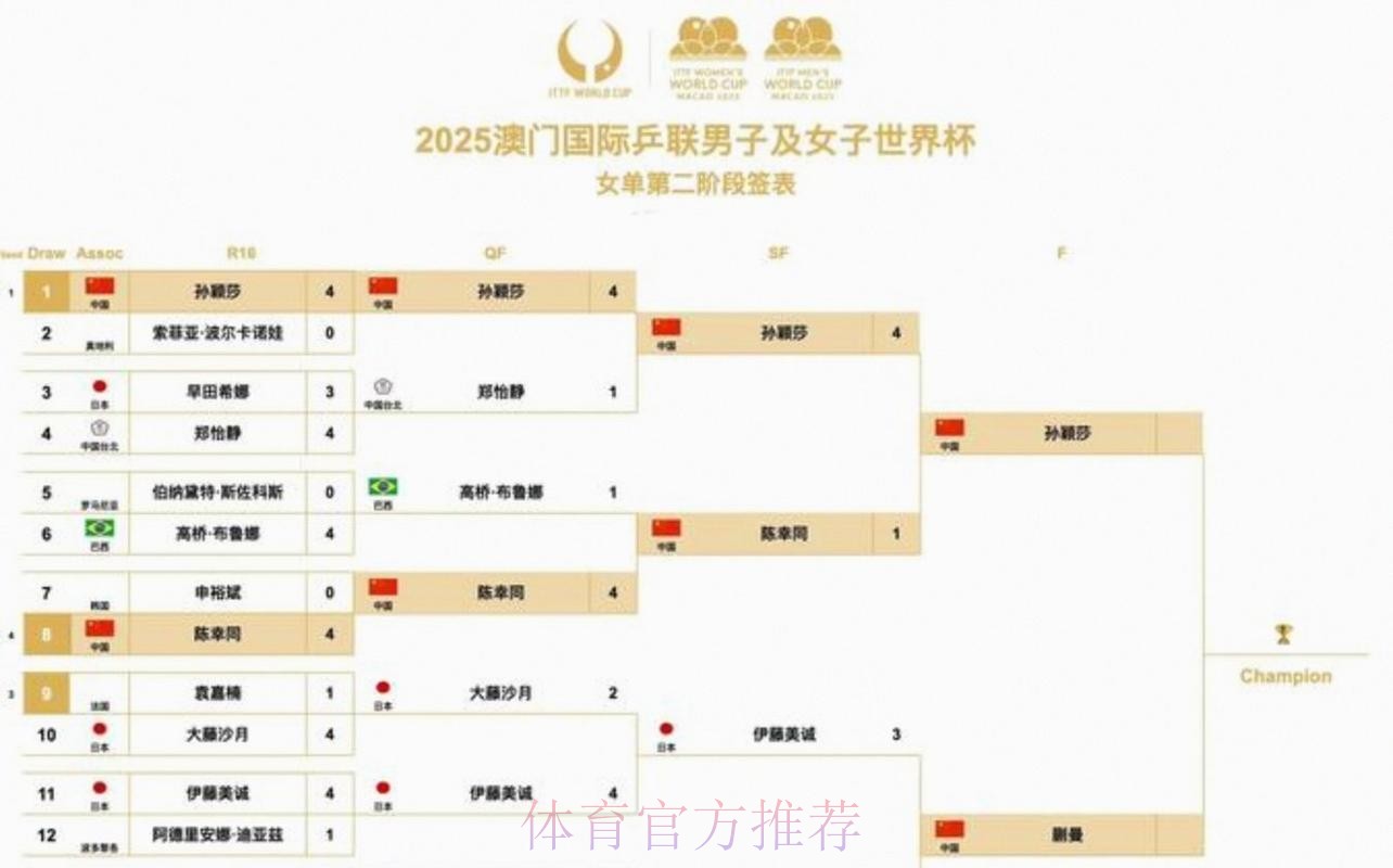 2026美加墨世界杯比赛时间高清