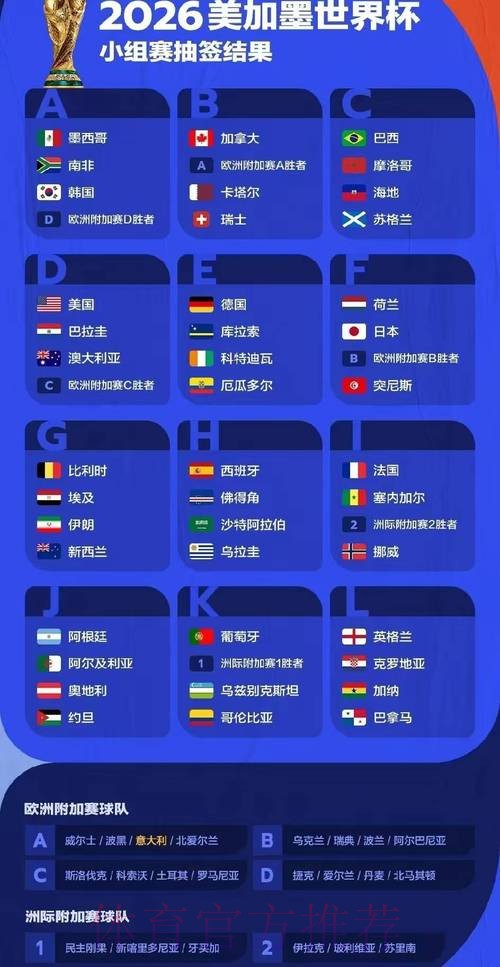 世界杯比赛结果详细